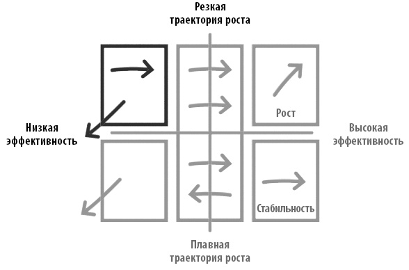 Радикальная прямота. Как управлять не теряя человечности