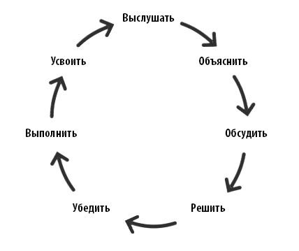 Радикальная прямота. Как управлять не теряя человечности