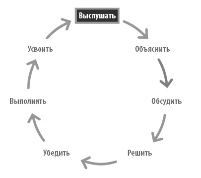 Радикальная прямота. Как управлять не теряя человечности