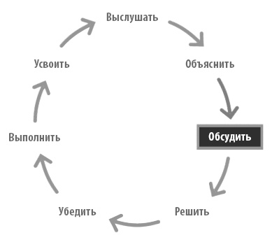 Радикальная прямота. Как управлять не теряя человечности