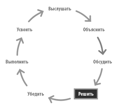 Радикальная прямота. Как управлять не теряя человечности