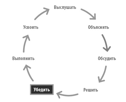 Радикальная прямота. Как управлять не теряя человечности