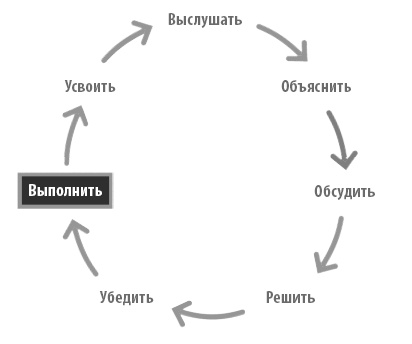 Радикальная прямота. Как управлять не теряя человечности