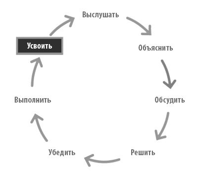 Радикальная прямота. Как управлять не теряя человечности