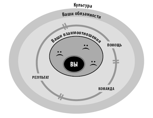 Радикальная прямота. Как управлять не теряя человечности