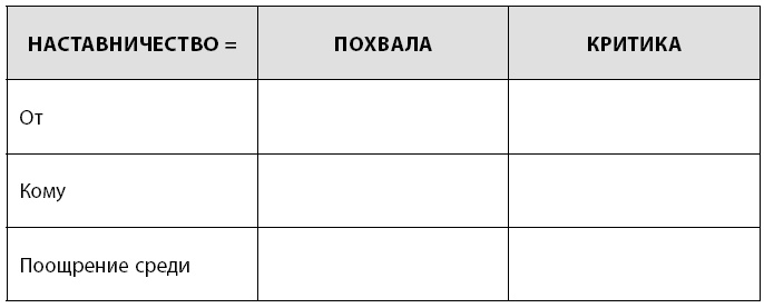 Радикальная прямота. Как управлять не теряя человечности