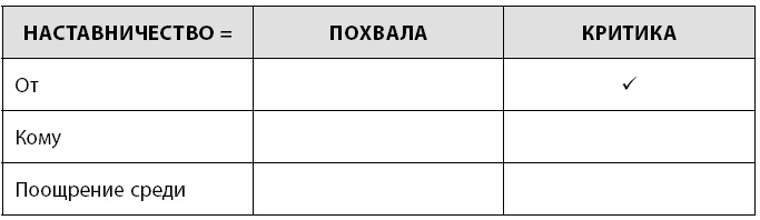 Радикальная прямота. Как управлять не теряя человечности