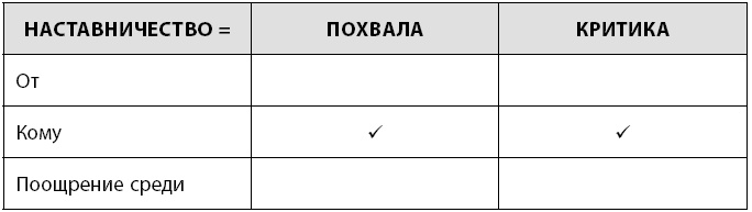 Радикальная прямота. Как управлять не теряя человечности