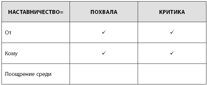 Радикальная прямота. Как управлять не теряя человечности