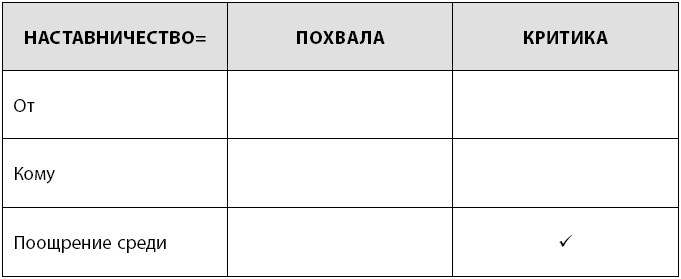 Радикальная прямота. Как управлять не теряя человечности