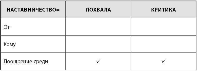 Радикальная прямота. Как управлять не теряя человечности