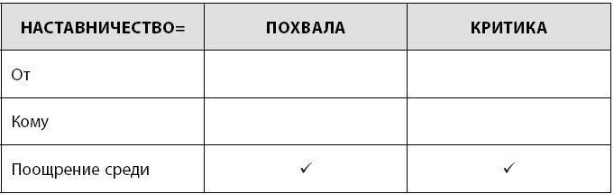 Радикальная прямота. Как управлять не теряя человечности