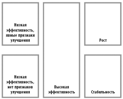 Радикальная прямота. Как управлять не теряя человечности