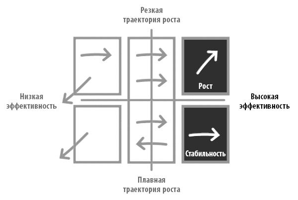 Радикальная прямота. Как управлять не теряя человечности