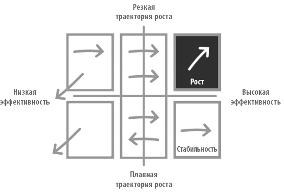 Радикальная прямота. Как управлять не теряя человечности