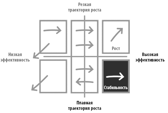 Радикальная прямота. Как управлять не теряя человечности