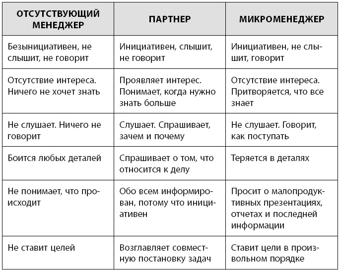 Радикальная прямота. Как управлять не теряя человечности