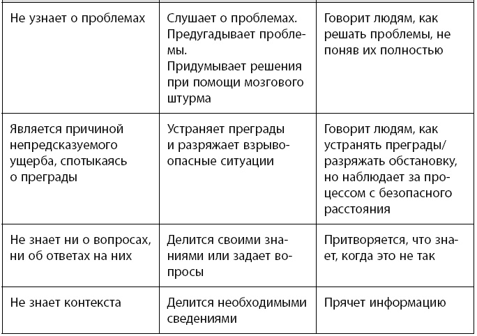 Радикальная прямота. Как управлять не теряя человечности