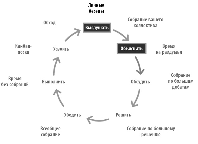 Радикальная прямота. Как управлять не теряя человечности