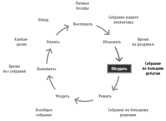 Радикальная прямота. Как управлять не теряя человечности