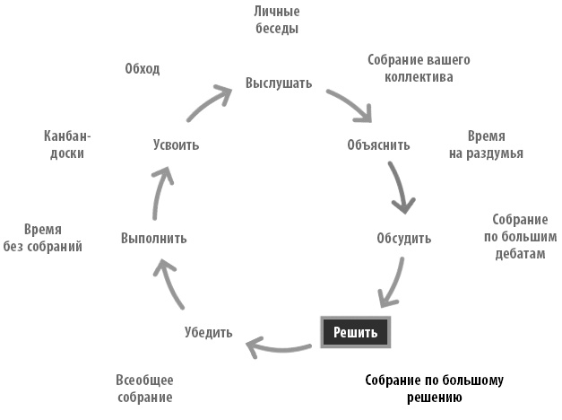 Радикальная прямота. Как управлять не теряя человечности