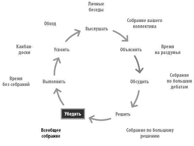 Радикальная прямота. Как управлять не теряя человечности