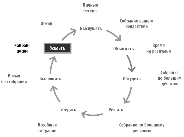 Радикальная прямота. Как управлять не теряя человечности