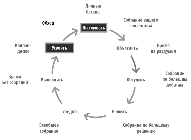 Радикальная прямота. Как управлять не теряя человечности