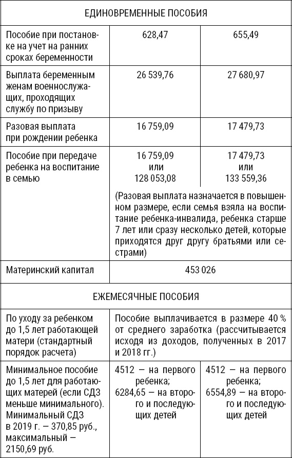 #Щастьематеринства. Пособие по выживанию для мамы