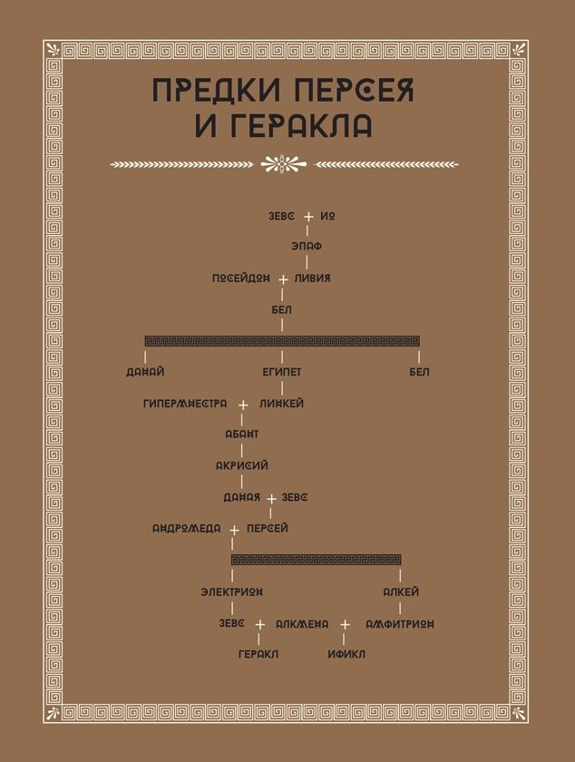 Мифология. Бессмертные истории о богах и героях