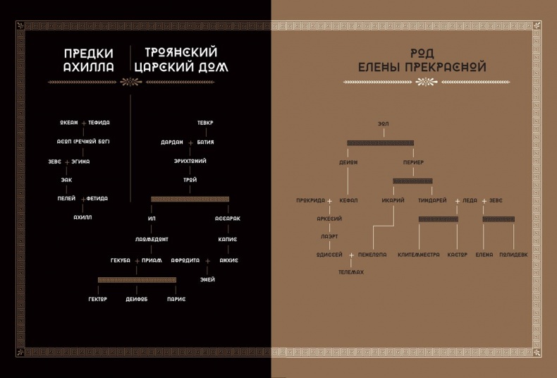 Мифология. Бессмертные истории о богах и героях