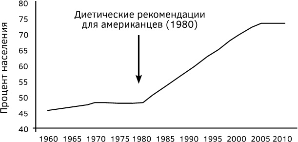 Кетодиета