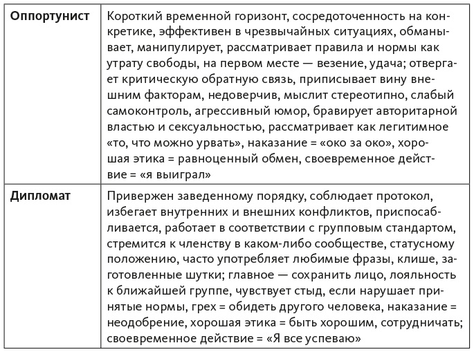 Исследование действием