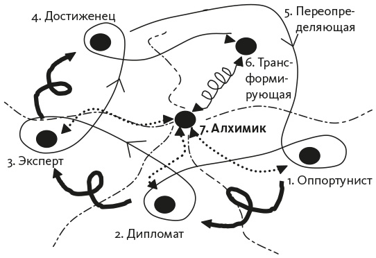 Исследование действием