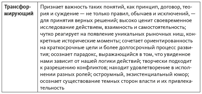 Исследование действием