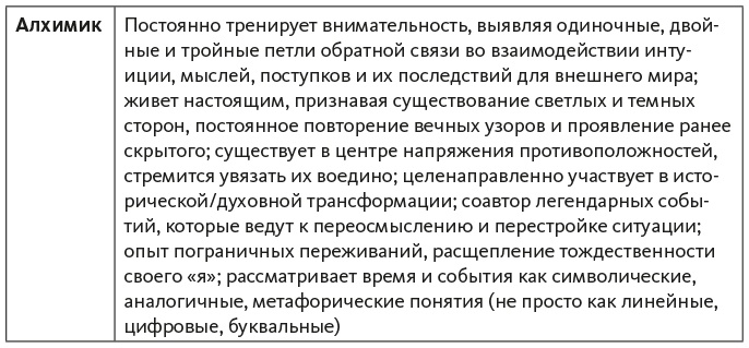 Исследование действием