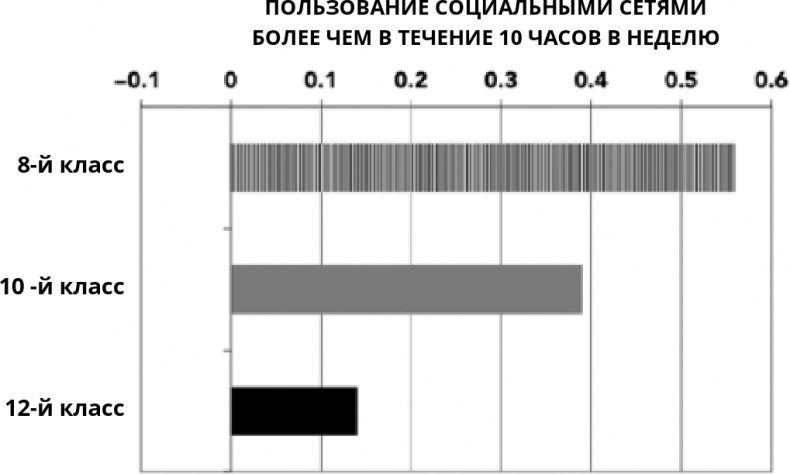 Поколение I