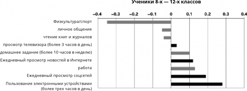 Поколение I