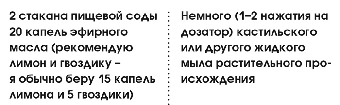 Органическая уборка для безопасности всей семьи. Дом без химии