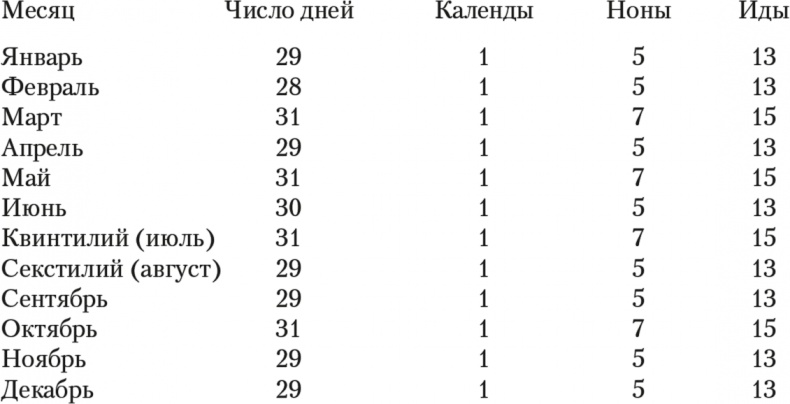 Первый человек в Риме