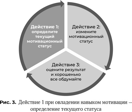 Ваш источник мотивации