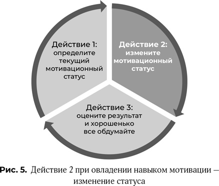 Ваш источник мотивации