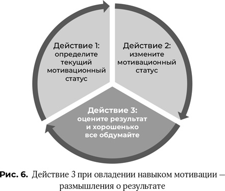 Ваш источник мотивации