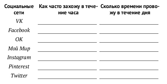 Всё! Доводи до конца. Синдром незавершенных дел