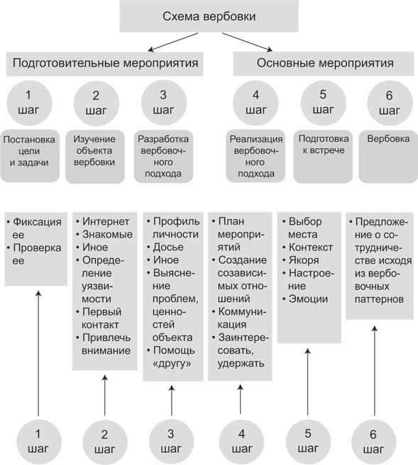 Боевое НЛП: техники и модели скрытых манипуляций и защиты от них