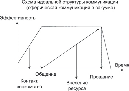 Боевое НЛП: техники и модели скрытых манипуляций и защиты от них