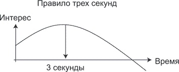 Боевое НЛП: техники и модели скрытых манипуляций и защиты от них