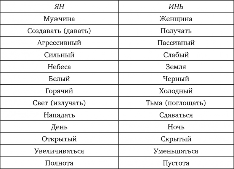 Иди туда, где трудно. 7 шагов для обретения внутренней силы