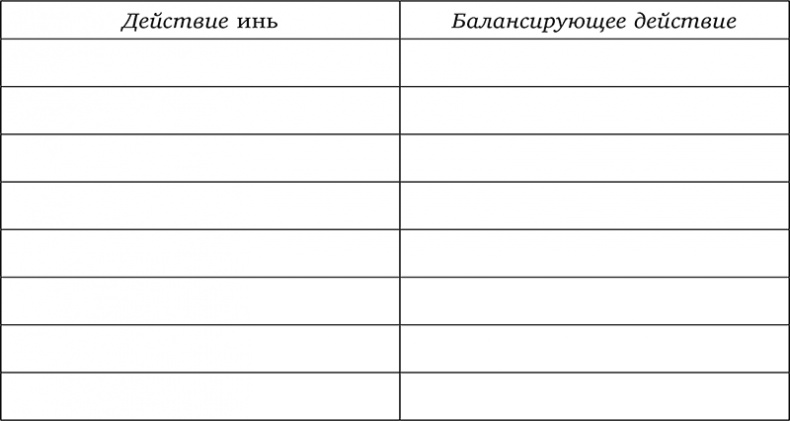 Иди туда, где трудно. 7 шагов для обретения внутренней силы