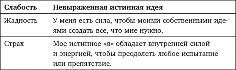 Иди туда, где трудно. 7 шагов для обретения внутренней силы